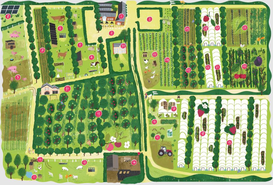 Farm Mapping